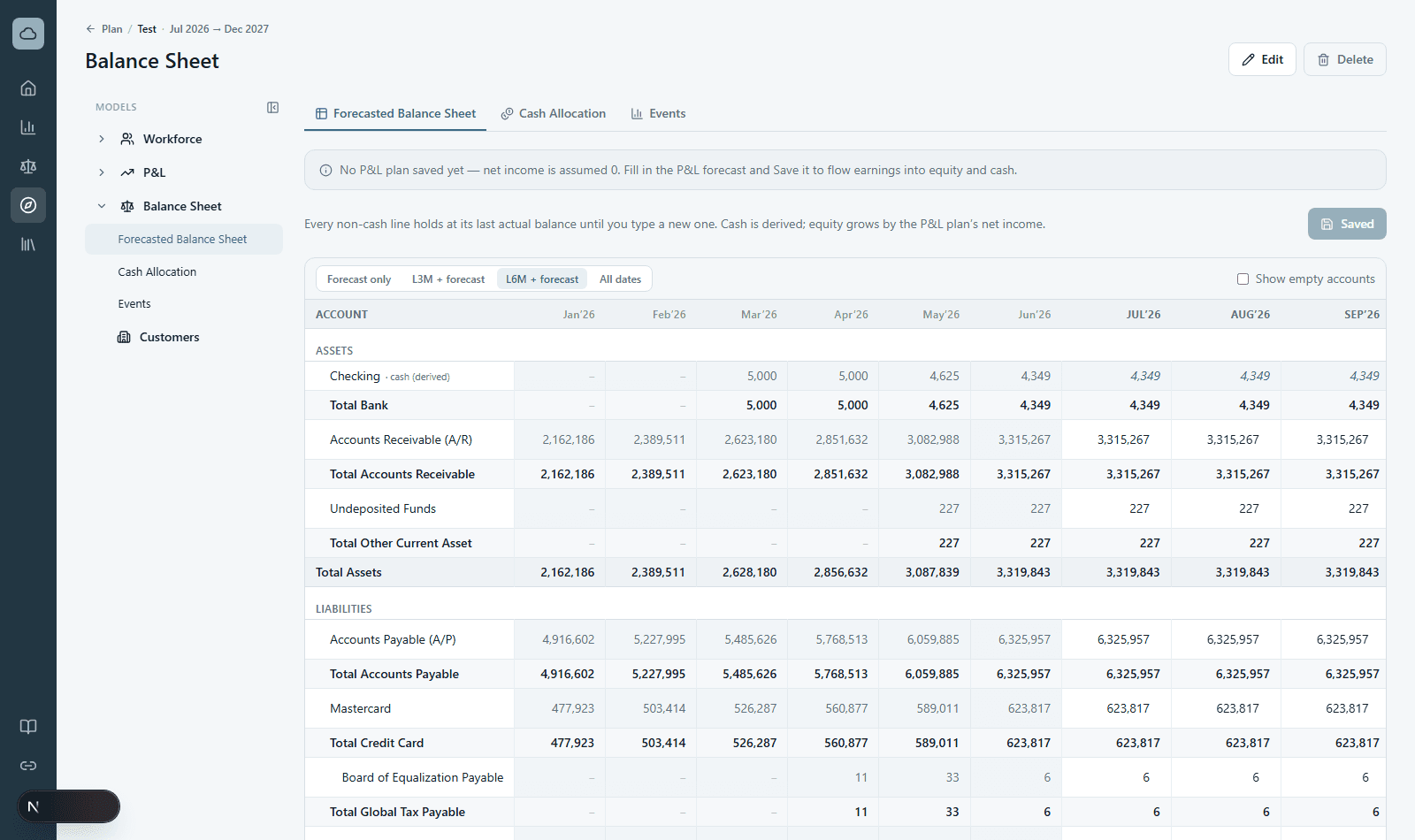 The Balance Sheet planner: Assets, Liabilities and Equity with actual columns beside the forecast, cash shown as a derived row