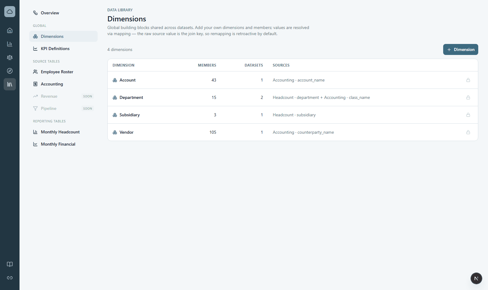 The Dimensions catalog listing each dimension, its members, and the datasets feeding it